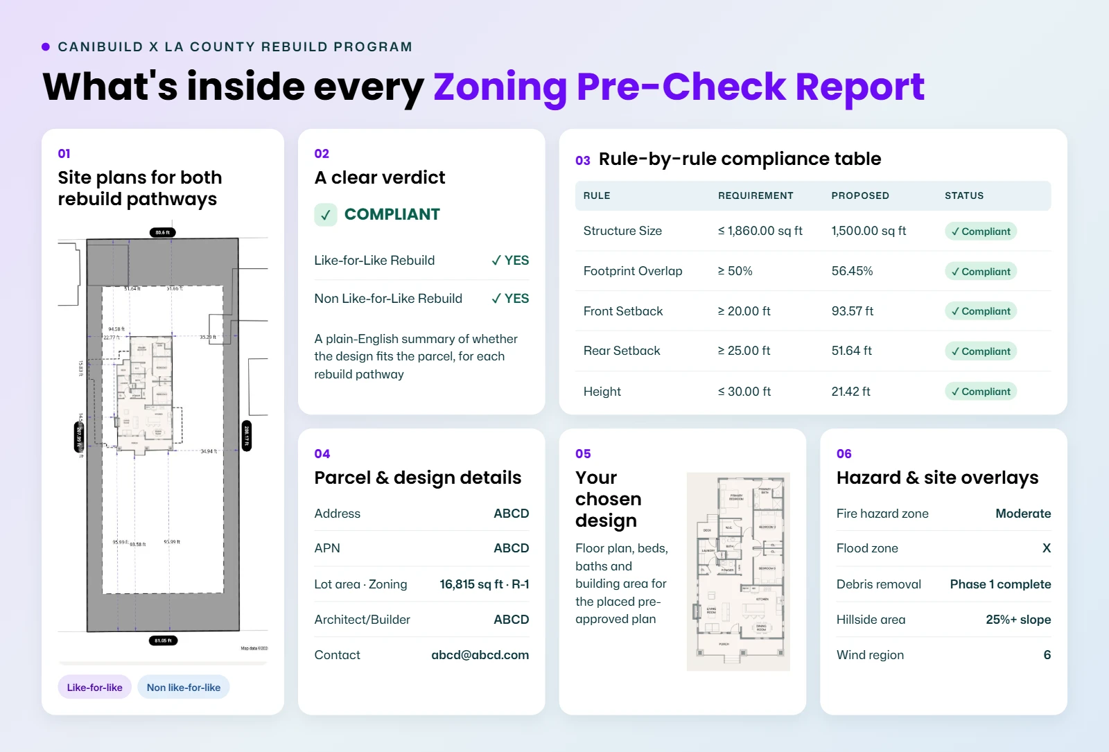 What's inside every Zoning Pre-Check Report: site plans for both rebuild pathways, a clear compliance verdict, a rule-by-rule compliance table, parcel and design details, the chosen design, and hazard and site overlays