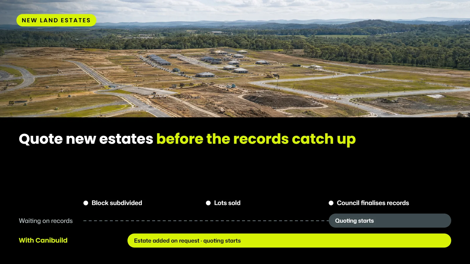 Aerial view of a new land estate. Without Canibuild, quoting waits until council finalises the records; with Canibuild, the estate is added on request and quoting starts straight away