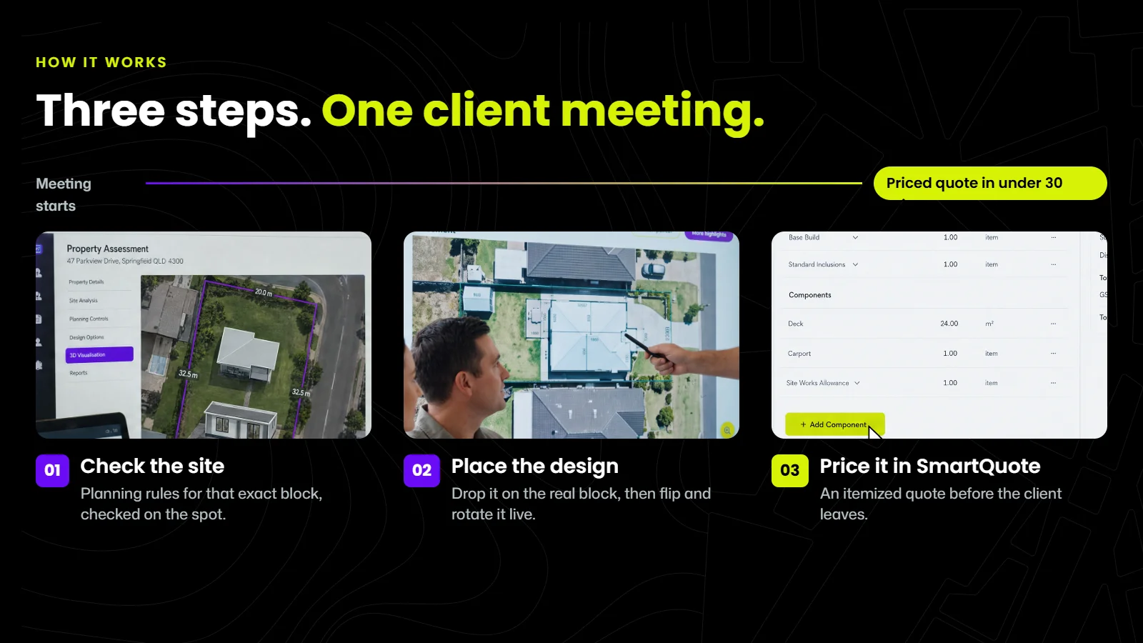 Three steps in one client meeting: check the lot against its zoning and planning rules, place the design on the real lot and rotate it live, then build an itemized quote in SmartQuote